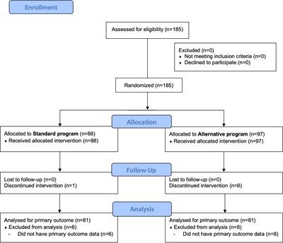 Effectiveness of a real-life program (DIAfit) to promote physical activity in patients with type 2 diabetes: a pragmatic cluster randomized clinical trial